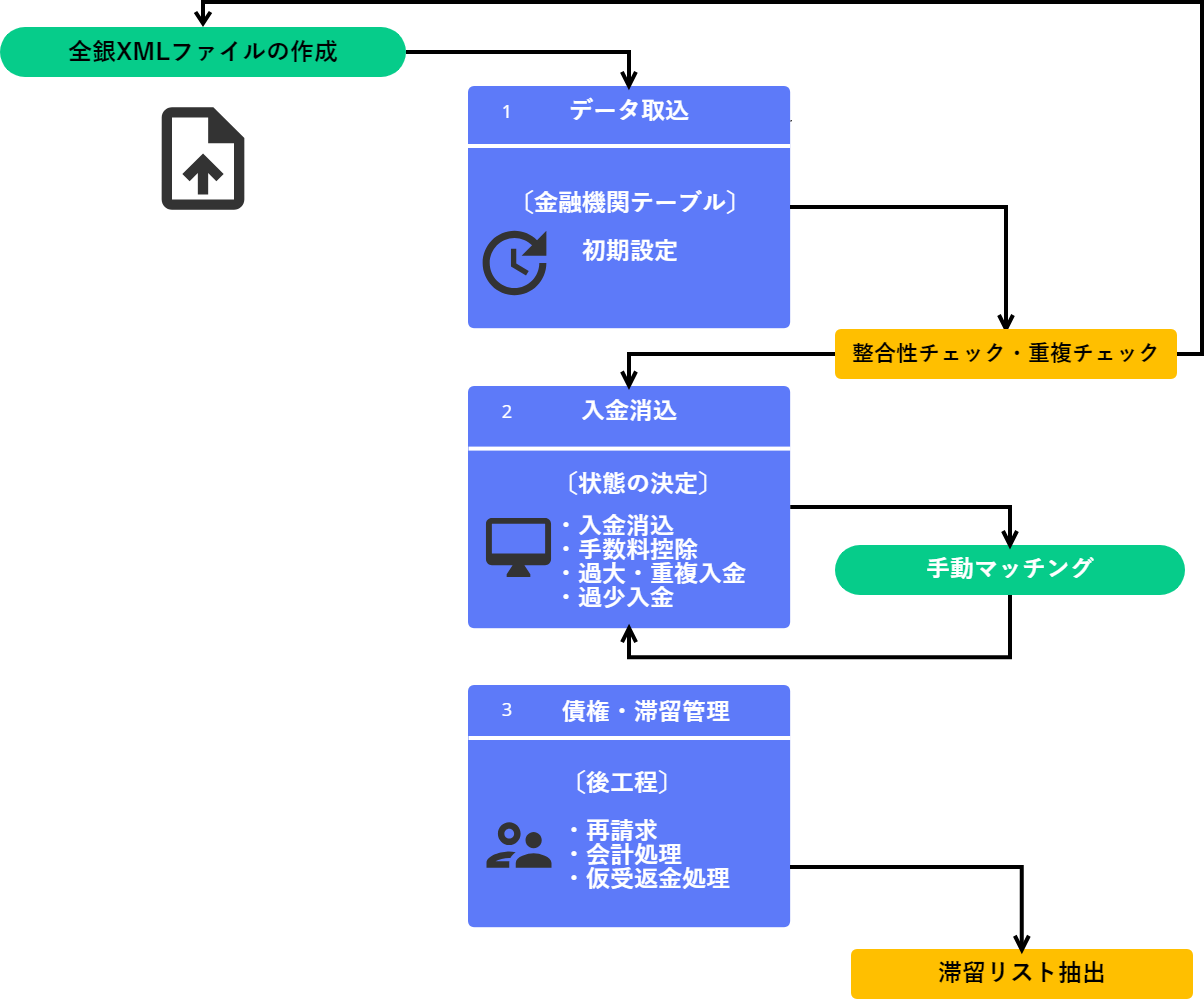 メニュー画面